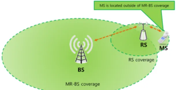Fig.  1.  IEEE  802.16j  MMR  Transparent  of  transmis  -sion  method