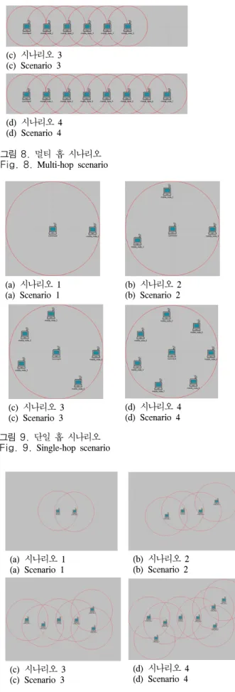 그림 8.  멀티 홉 시나리오 Fig. 8.  Multi-hop  scenario