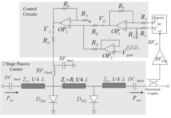 Fig. 6.  Block  diagram  of  the  2  stage  active  limiter.