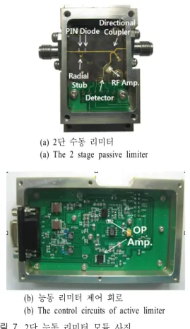 Fig. 7.  Photograph  of  the  2  stage  active  limiter  module  simulation. 조립하지 않았다