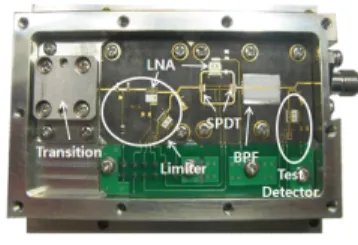Fig. 11.  Application  of  millimeter  wave  receiver  with  Ka  band  active  limiter.