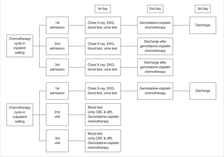 Figure 1. Decision analytic model for economic evaluation.