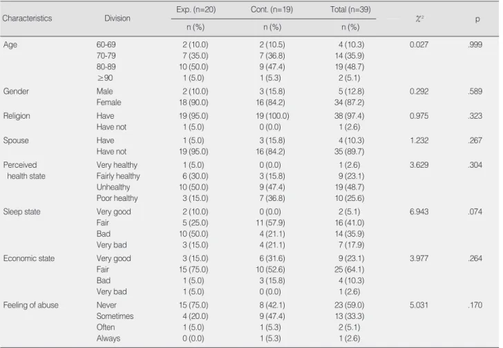 Table 2. Homogeneity Test for General Characteristics between Two Groups (N=39)