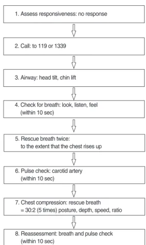 Figure 1. Research design.