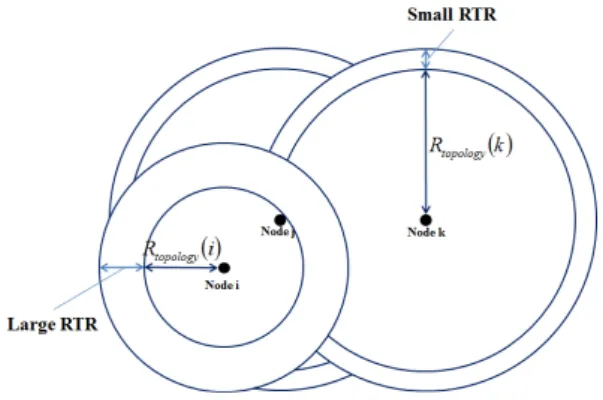 Fig.  2.  T he  A-RTR  (Adaptive  -  Redundant  Transmission  Range)  concept