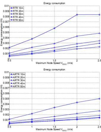 Fig.  5.  Additional  transmission  range  of  the  RTR  and  A-RTR  algorithms
