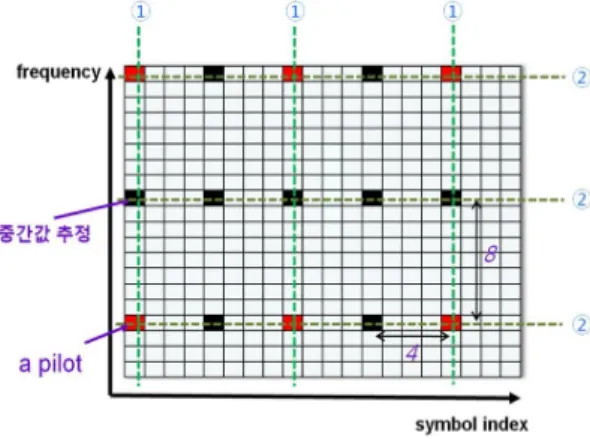 Fig.  6.  Algorithm  for  a  middle  point  estimation.