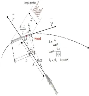Fig. 1.  Concept  of  warhead  discrimination  using  seeker.