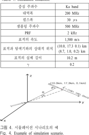 Table 2. Simulation  result.