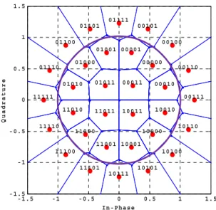 Fig. 3.  Approximated  LLR  decision  boundary  for  b 3