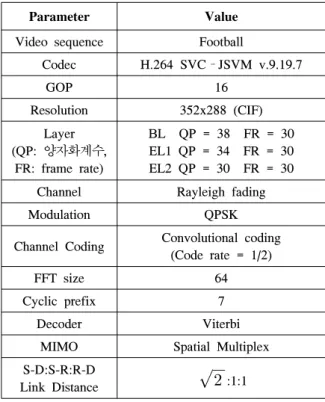 Table 1 .   The  Simulation  Parameters