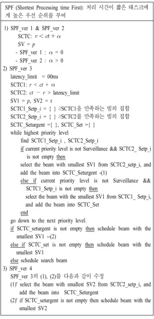 Table  2.   Definition  of  scheduler's  variables  based  on  EDF,  ERF,  and  HRDF.