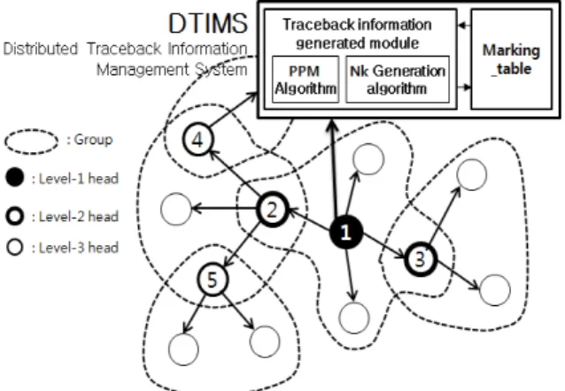 Fig. 2.  TNA  overall  structure  and  components   