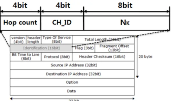 Fig.  8.  Traceback  in  the  identification  field  of  the  IP  packet  header  information  inserted