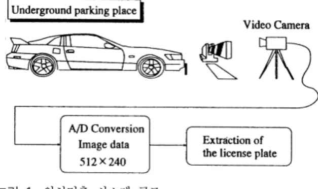Fig. 1.  Location  extraction  System  Structure