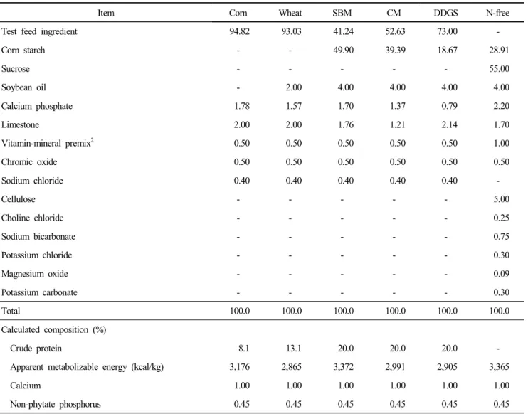 Table  1.  Ingredients  and  chemical  composition  (%)  of  the  experimental  diets  (as-fed  basis) 1