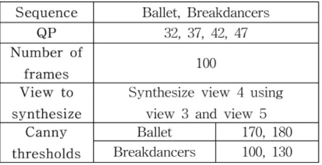 Table 1.  Experimental  conditions