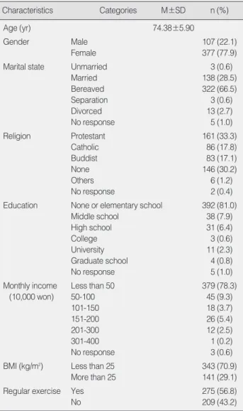 Table 1. General Characteristics of Study Participants (N=484)