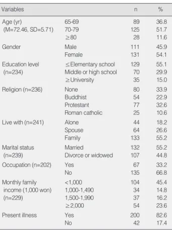Table 1. General Characteristic of Participants (N=242)