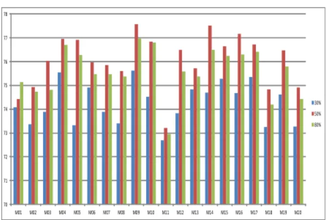 Table  4.  Statistics  Analysis  on  Jitter  Analysis  Experiment