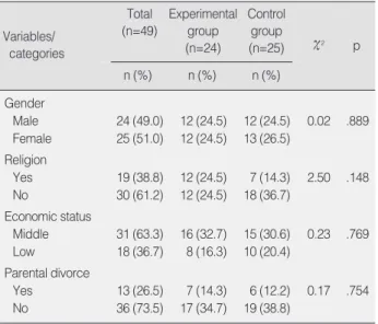 Table 2. Homogeneity Test for General Characteristics (N=49)
