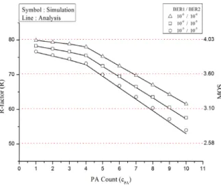 Fig.  5.  The  relation  between  R-factor  and  Energy  Consumption (2hop)