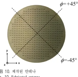 그림  8.  모노 펄스 비교기 도식도 Fig.  8.   Concept  of  monopulse  comparator.