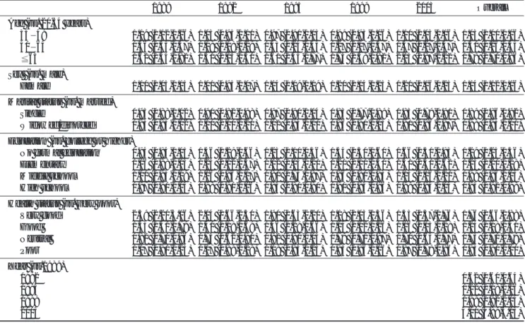 Table 2 presents the satisfaction rates, according to pa- pa-tient characteristics and survey periods