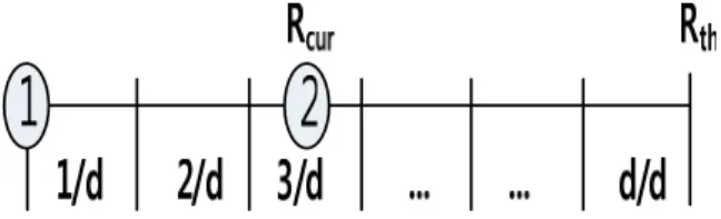 Fig. 3.  Determining  a  current  value  between  RSSI  range