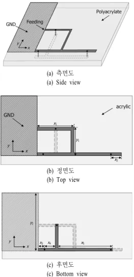 Table  1.  Antenna  parameters  of  the  optimized  antenna.