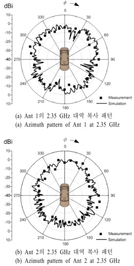 Fig.  4.  Comparison  of  reflection  coefficient  according  to  water  film  depth.