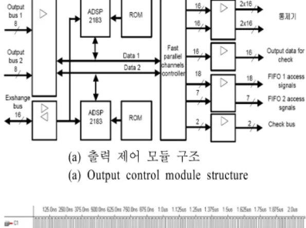 Fig.  7 .  Output  control  module  configuration.