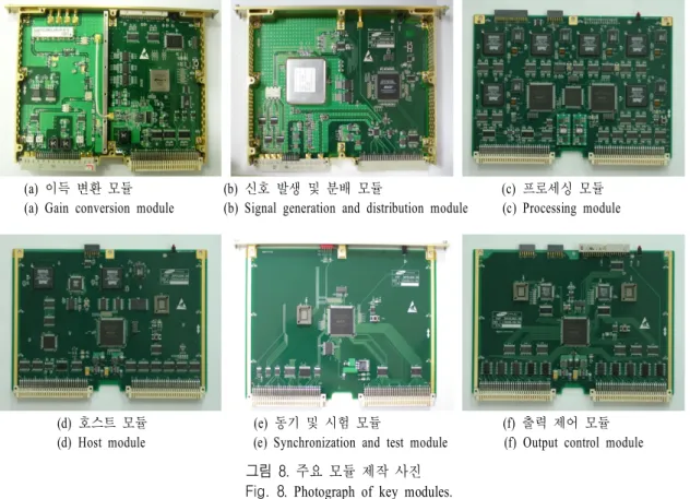Fig.  8 .  Photograph  of  key  modules.