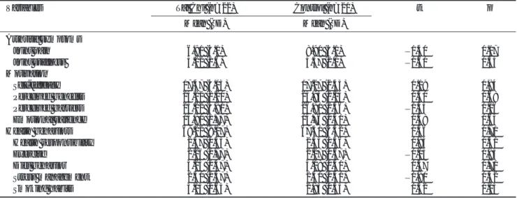 Table 2. Homogeneity Tests on Major Study Variables at the Pretest