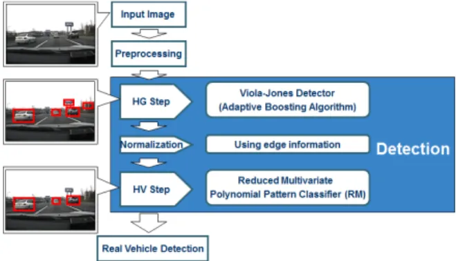 Fig. 2.  Flow  of  the  proposed  procedure