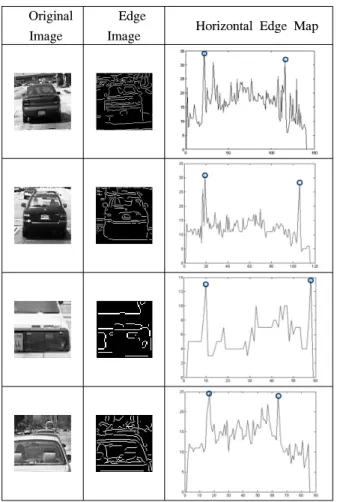 Fig.  3.  First  column  show  a  detected  original  image  after  applying  the  HG  step