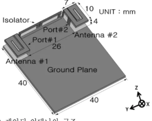 Fig.  1 .  Geometry  of  the  proposed  antenna.