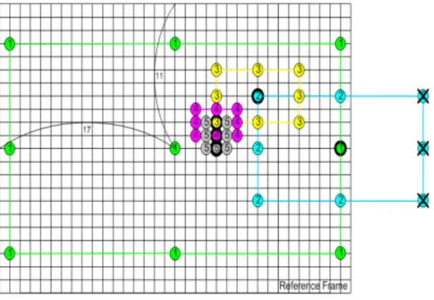 Fig. 8.  Flow  of  proposed  motion  estimation