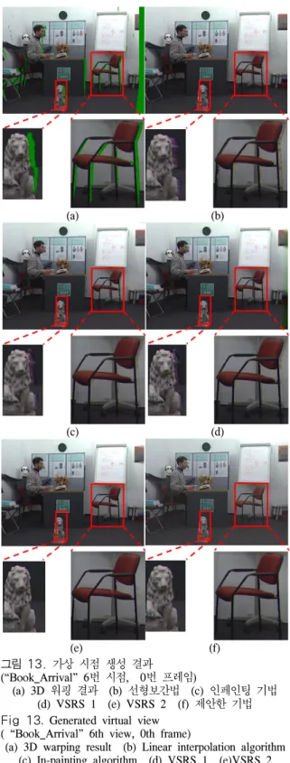 Table  1.  Performance  comparison  of  the  proposed  algorithm Ⅴ.  결  론 본  논문에서는  가상시점  영상을  생성하는  과정에 서  발생하는  공통  홀을  효과적으로  채우기  위한  새 로운  홀  채움  기법을  제안하였다