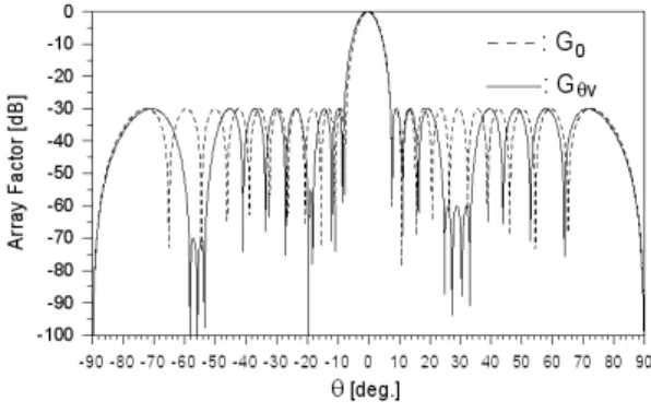 Fig.  2.  Example  for  synthesis  of  pattern  with  
