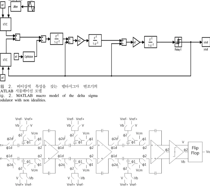 Fig.  2.  MATLAB  macro  model  of  the  delta  sigma  modulator  with  non  idealities.