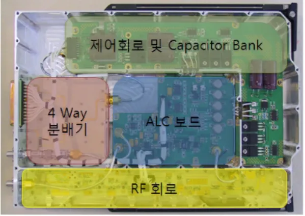 그림  16.  구동증폭기 제작 사진 Fig.  16 .  Photo  for  drive  amplifier.