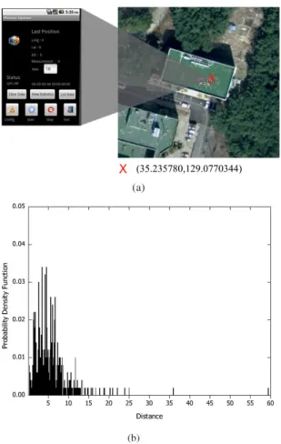 Fig.  1.  The  position  error  of  an  A-GPS  receiver:  (a)  Experimental  setup,  and  (b)  PDF  of  the  position  error.