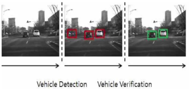 Fig. 1.  Illustration  of  the  step  vehicle  recognition  system
