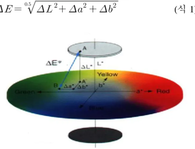 Table 1.  A  Comparison  of  Typical  Digital  Color  Systems