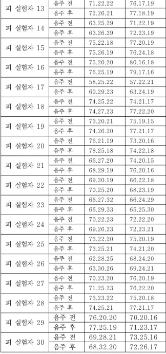 Table 4 .  Summary  of  Color  Difference