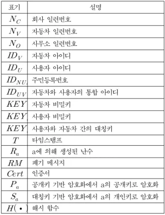 Table 1 .  Notation  and  its  description  in  the  proposed  method.