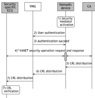 Fig. 3.  CRL  acquisition  procedure