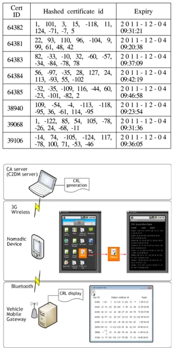 Fig.  5.  CRL  distribution  procedure  based  on  C2DM  push  service 