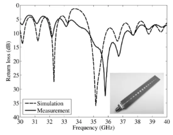 Fig. 4 .  Measured  return  loss  and  fabricated  antenna  for  sum  pattern.